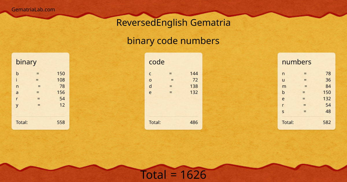 binary code numbers in reversedEnglish Gematria